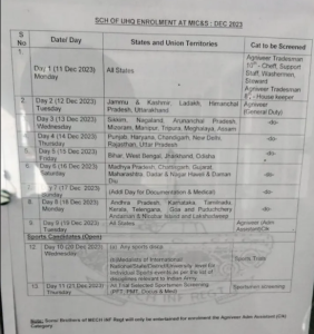 MIRC Ahmednagar UHQ Quota Relation/Sports Quota Bharti Program 2024