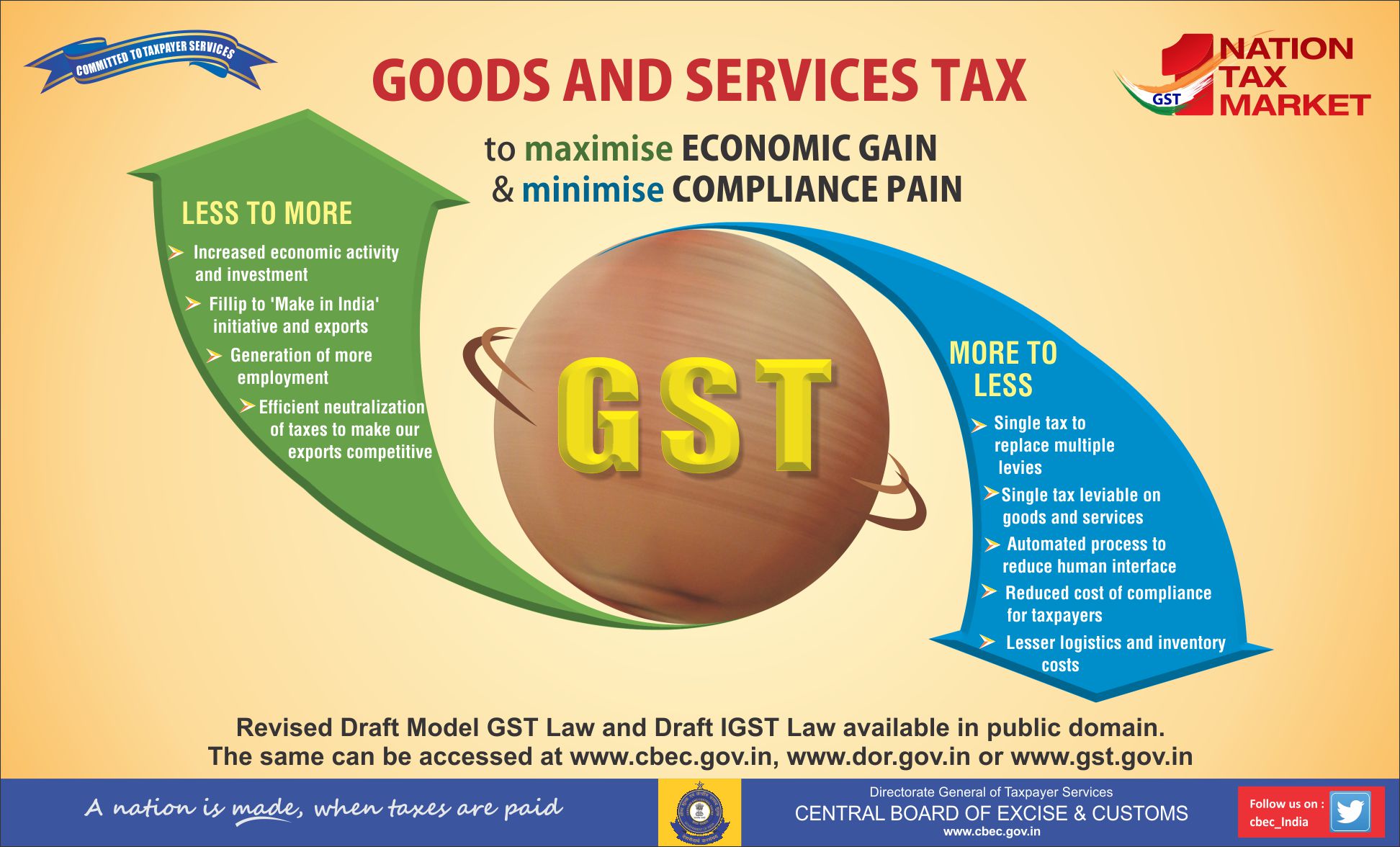 Is Gst Charged On Customs Duty