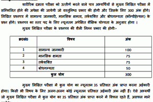 यू पी पुलिस परीक्षा 2023 UP Police Exam 2023-How to get in Merit in Hindi