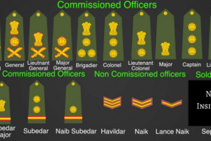 INDIAN ARMY Ranks and Recruitment Processes