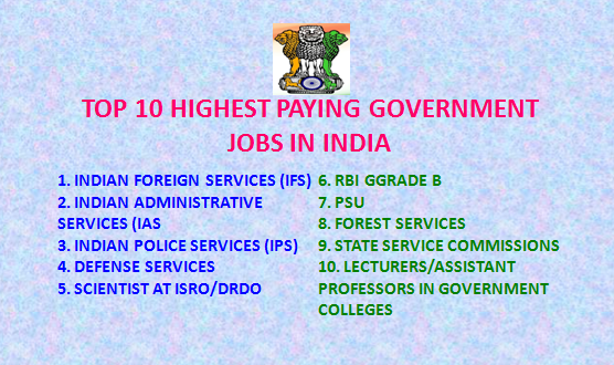 TOP 10 HIGHEST PAYING GOVERNMENT JOBS IN INDIA 2022-2023 - Kikali.in