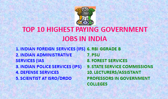 TOP 10 HIGHEST PAYING GOVT JOBS IN INDIA 2024 Kikali in