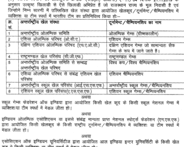 राजस्थान शिक्षक भर्ती 2025 Rajasthan Teacher Bharti Vacancy 48000