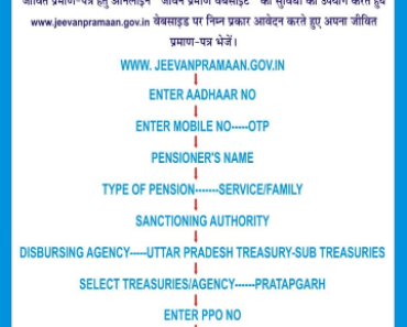 Important Notice Pratapgarh 2022 ऑनलाइन जीवित प्रमाण पत्र कैसे भेजें?