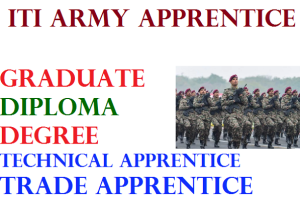 Indian Army ITI Apprentice Recruitment 2024 ITI Army Bharti 2024