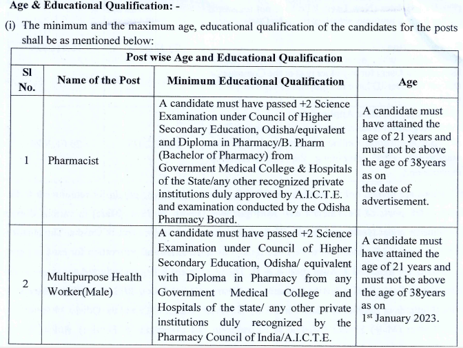 Detailed Notification For Education Qualification
