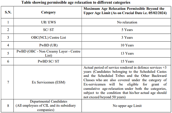 NCL Assistant Foreman Maximum Age Relaxation 
