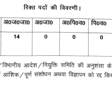 लोहरदगा चौकीदार भर्ती Lohardaga Watchman Bharti 2024